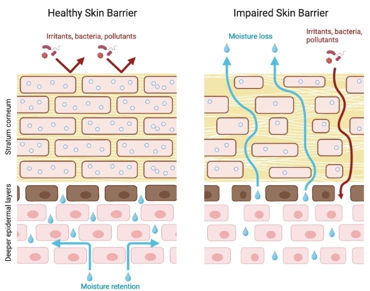 The Secret to Reducing Side Effects and Maximizing the Effectiveness of All Skin Treatments at MeSO…