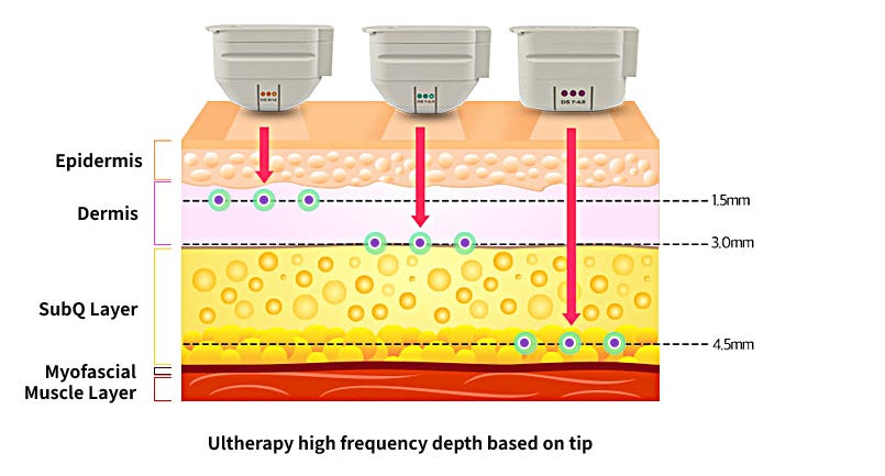 If you’re concerned about sagging skin and wrinkles, you must pay attention to OligioX at MeSO…